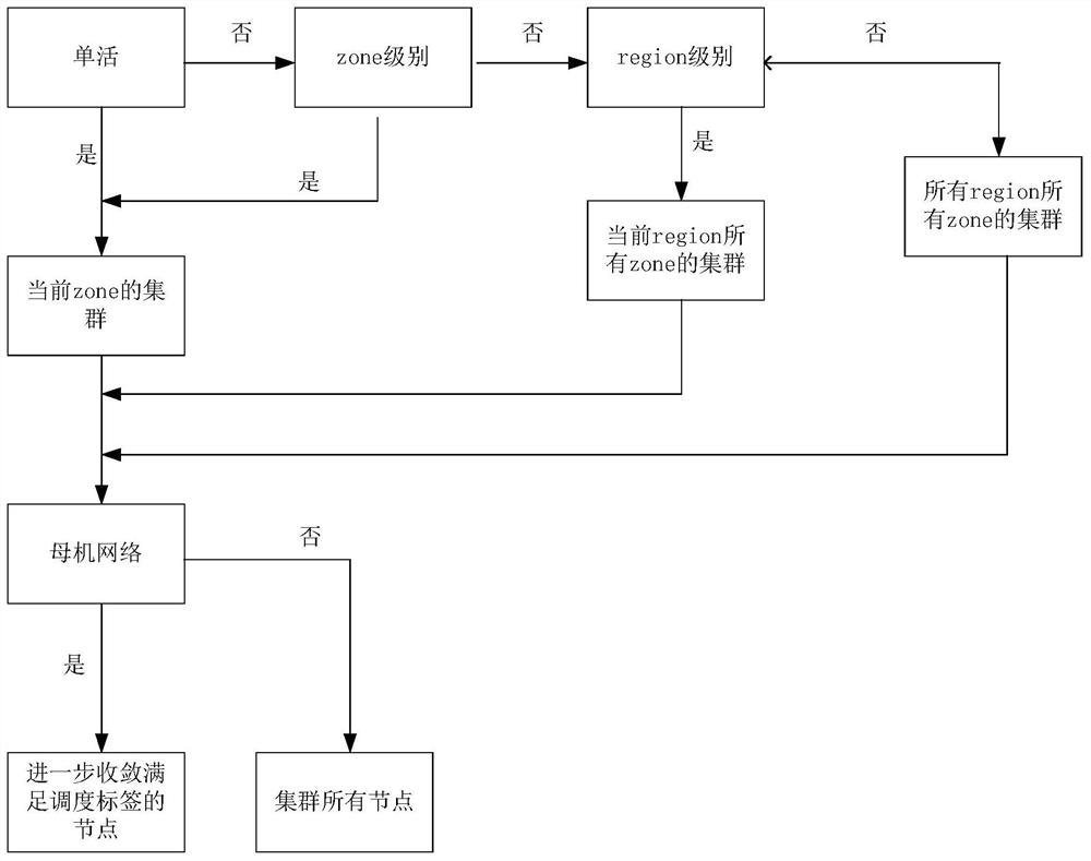 Network access scheme generation method, device, computer equipment and storage medium