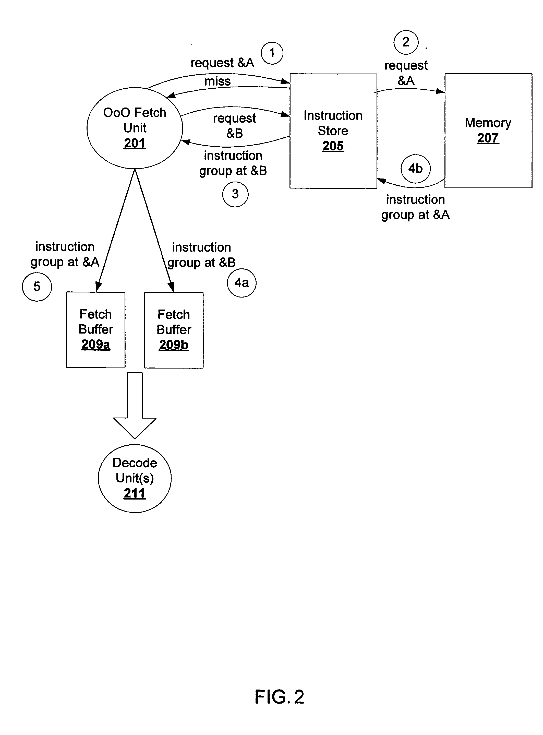 Multiple branch predictions