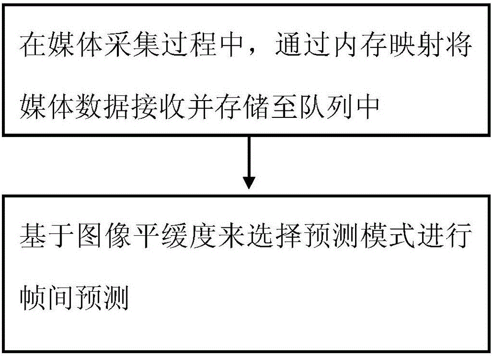 Vehicle equipment image signal transmission method