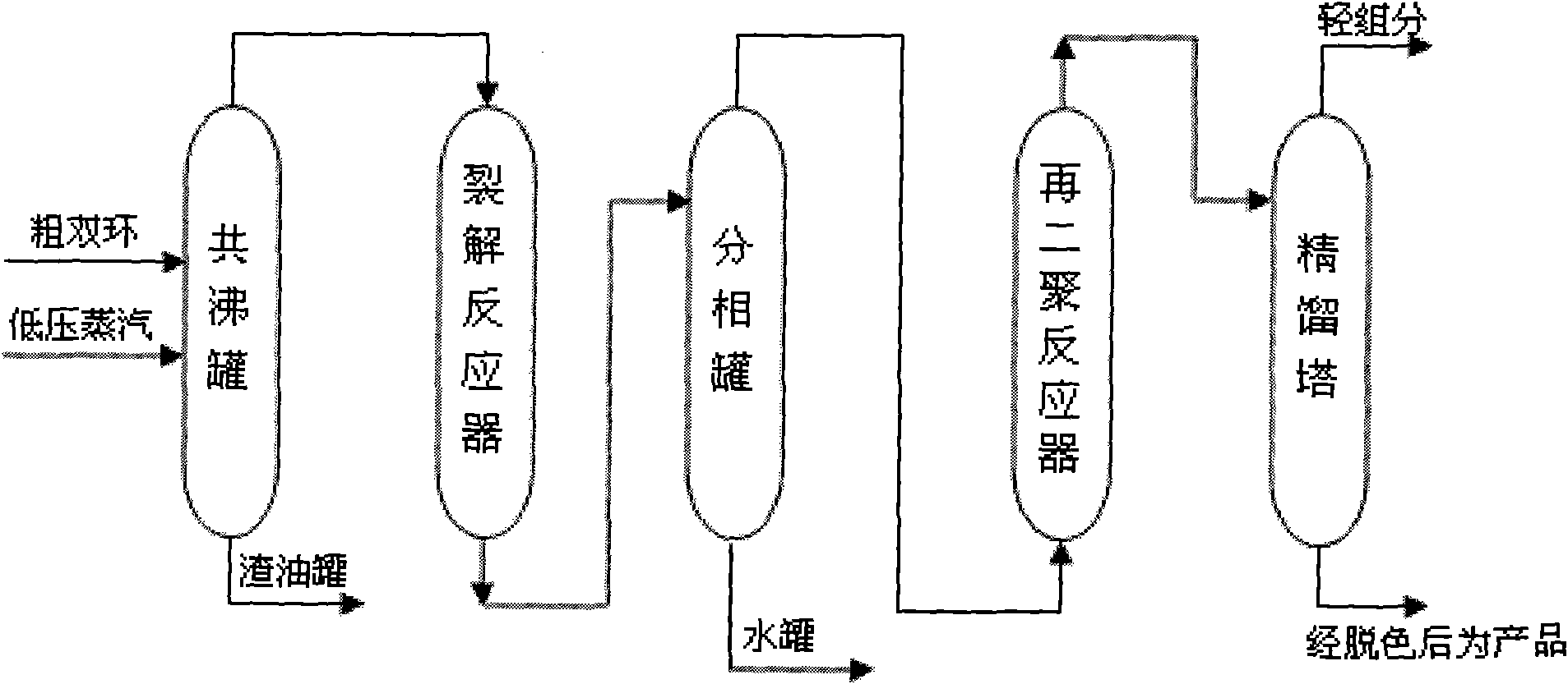 Preparation method of high purity dicyclopentadiene