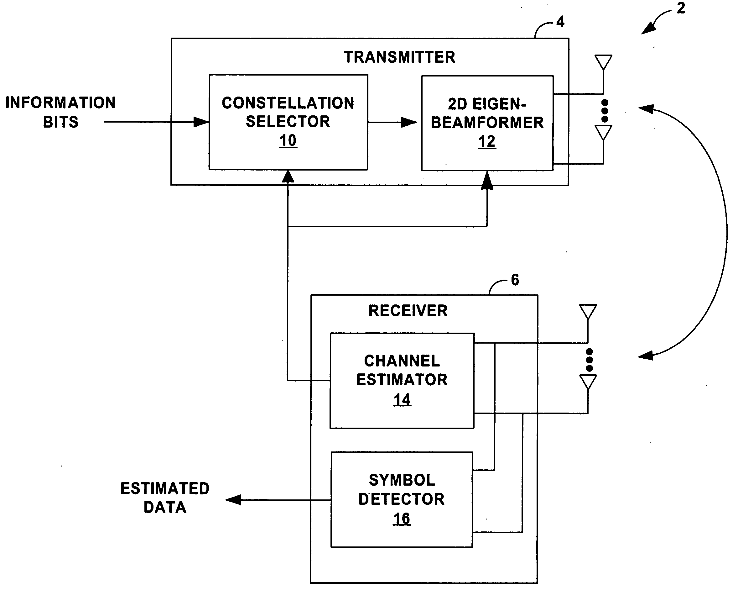 Adaptive modulation for multi-antenna transmissions with partial channel knowledge