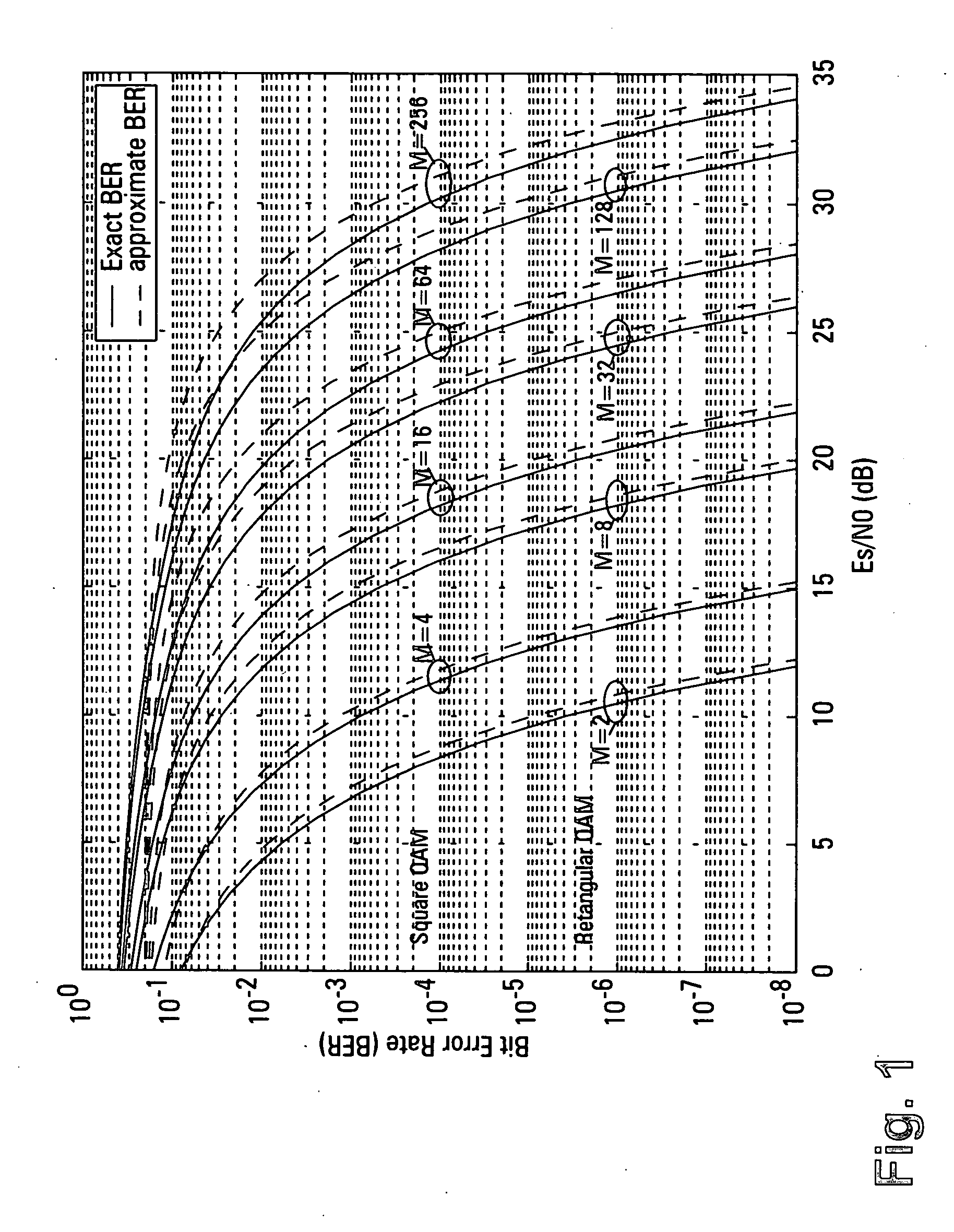 Adaptive modulation for multi-antenna transmissions with partial channel knowledge