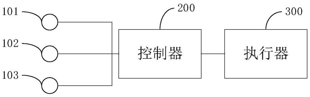 Control method and device, storage medium and electronic equipment