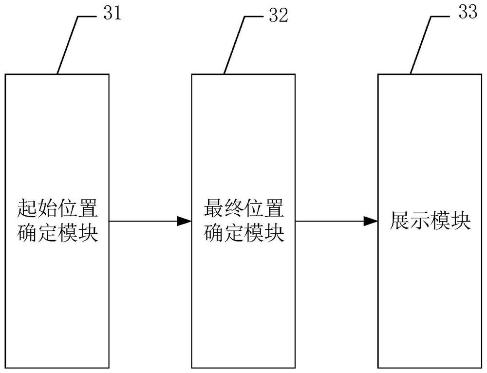 Mip-lightbox zooming display method and device for html page and equipment