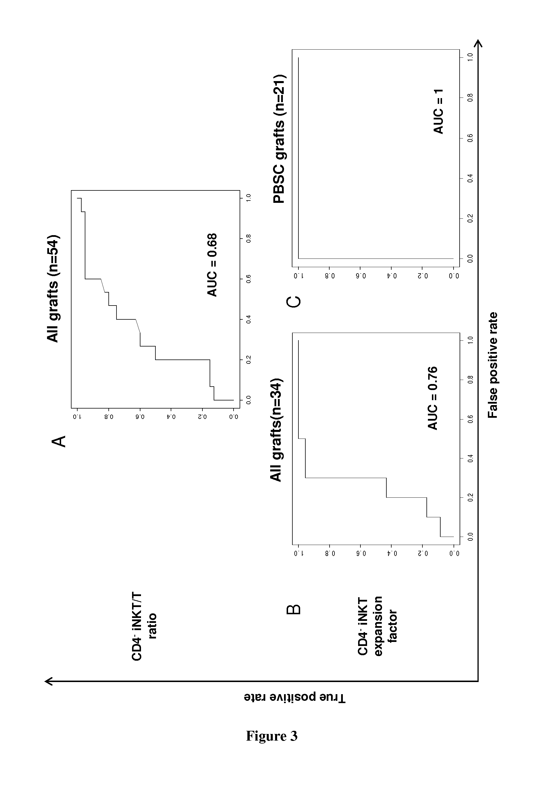 Methods for determining the risk of acute graft versus host disease