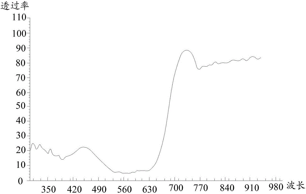 Visible light intensity compensation method and device and mobile terminal