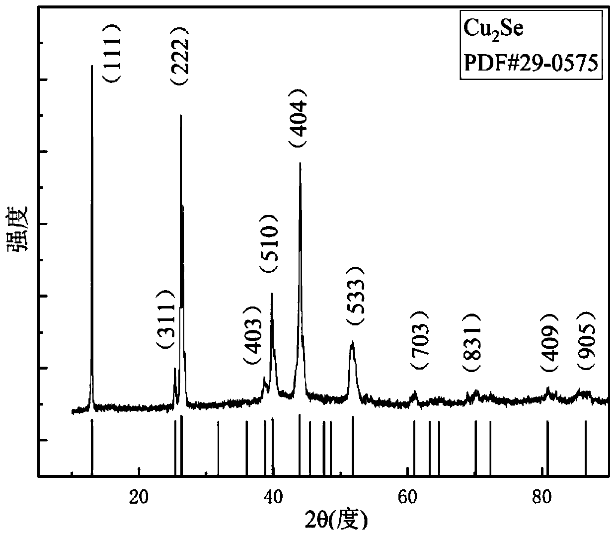 Method for preparing Cu2Se thermoelectric material