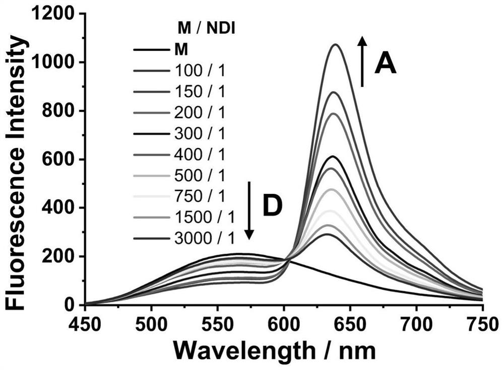 Bridged tetraphenylethylene-based supramolecular polymer light capture system, and preparation and application thereof