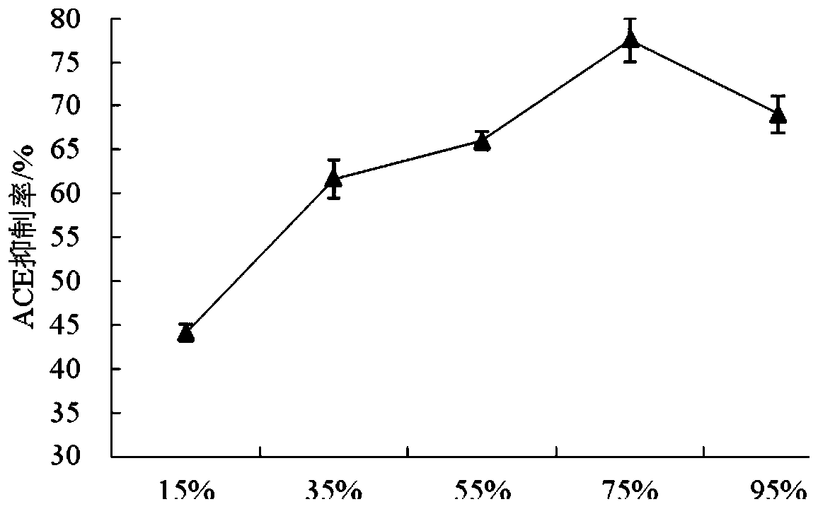 Soybean peptide with high ACE inhibitory activity, and preparation method and application of soybean peptide