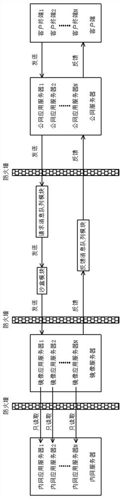 Data security access method based on service side