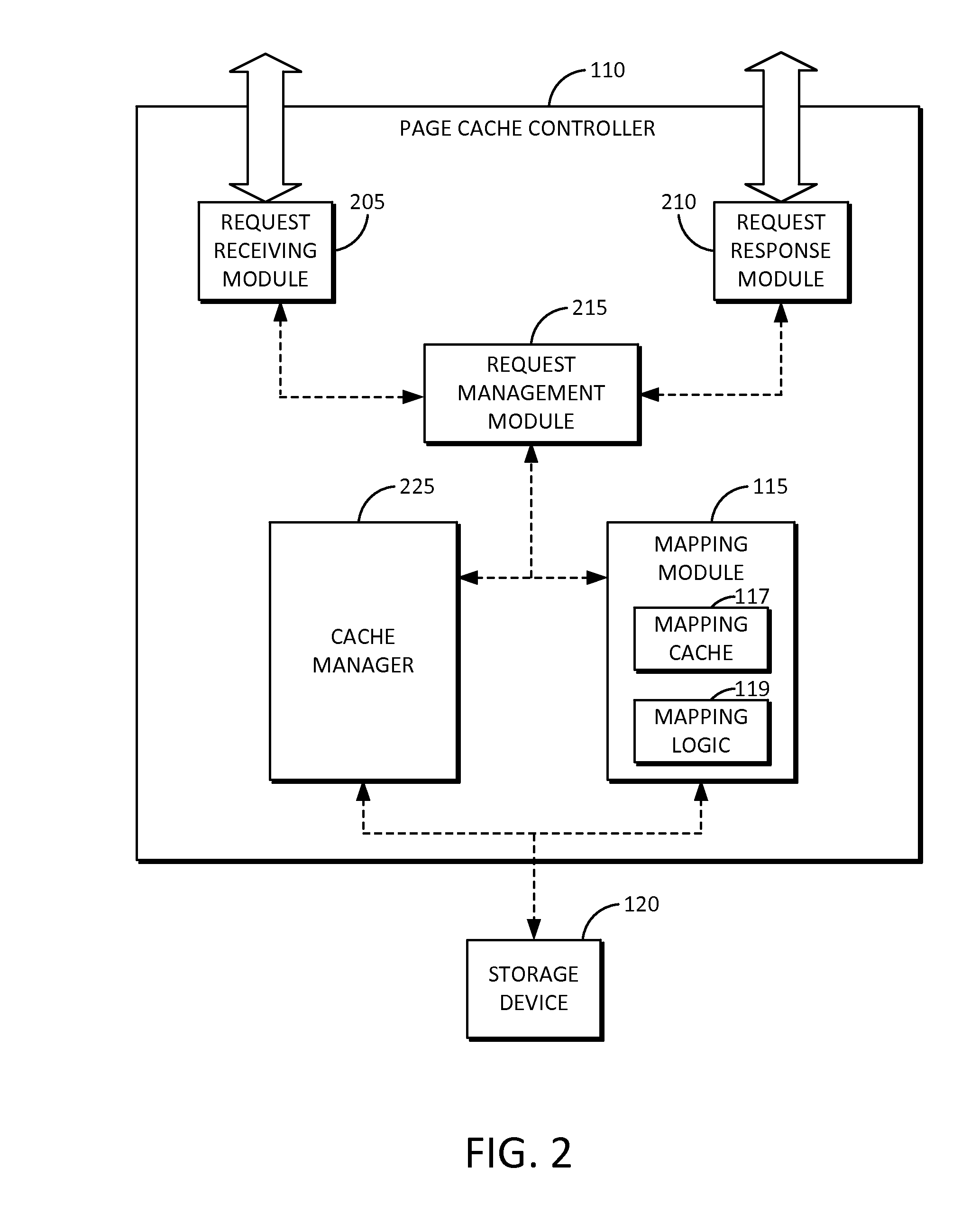 Page cache device and method for efficient mapping