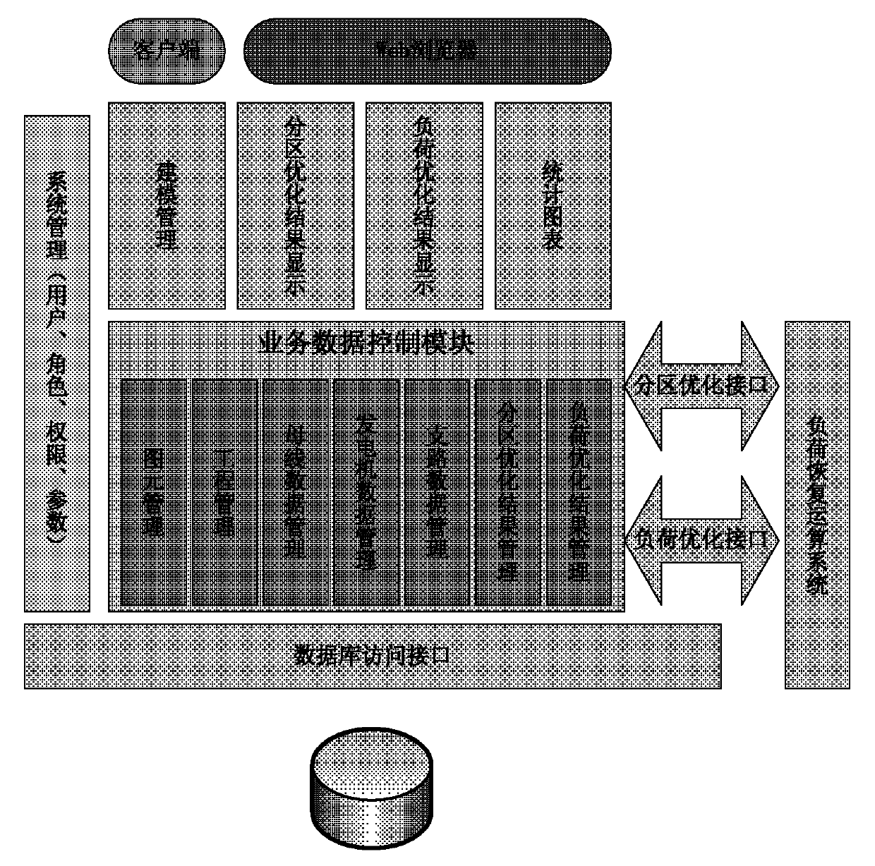 Power system load restoration auxiliary decision system and decision generating method thereof