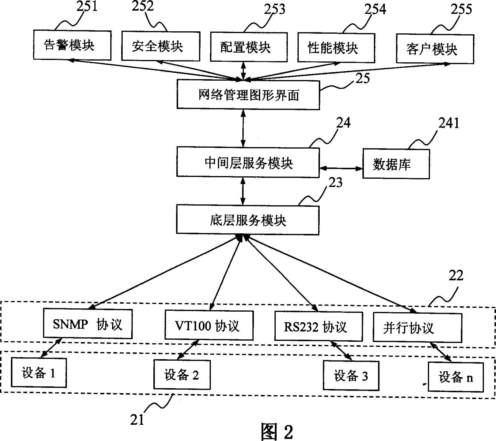 Central managing system and method for multiple protocol data and transmission network device