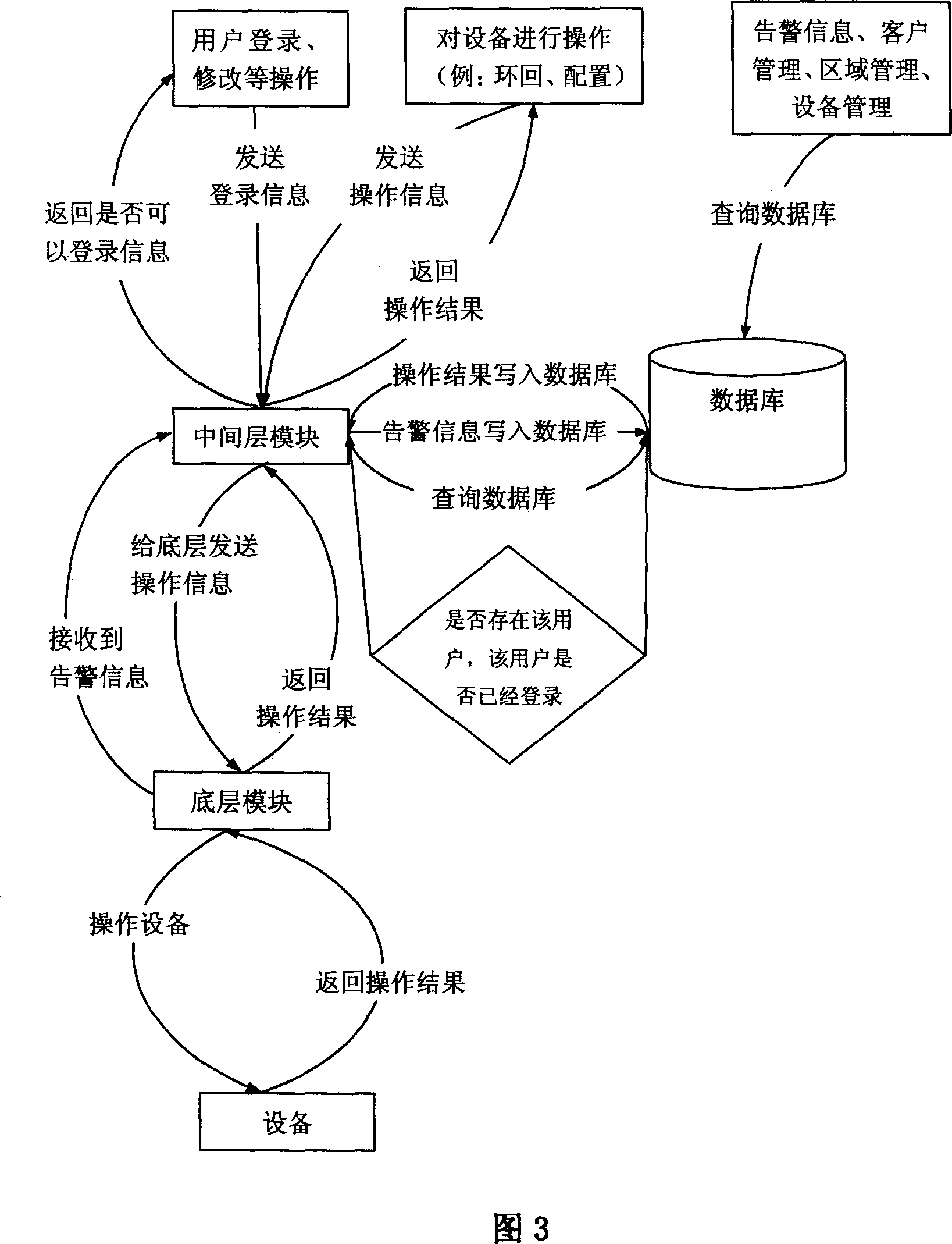 Central managing system and method for multiple protocol data and transmission network device