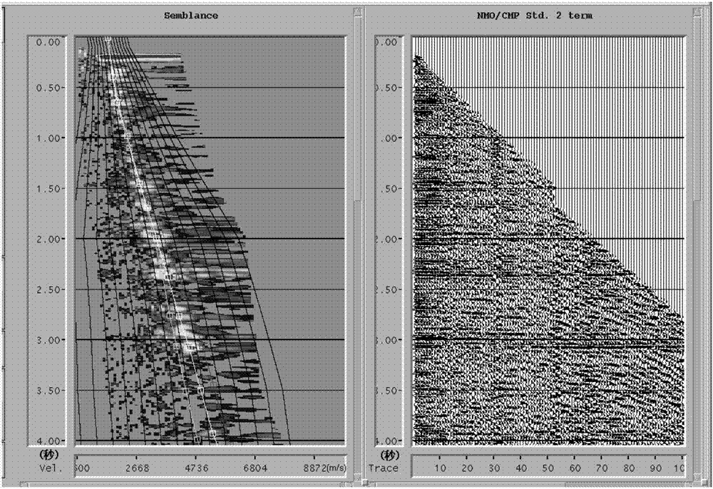 Common detection point data gather velocity analysis method