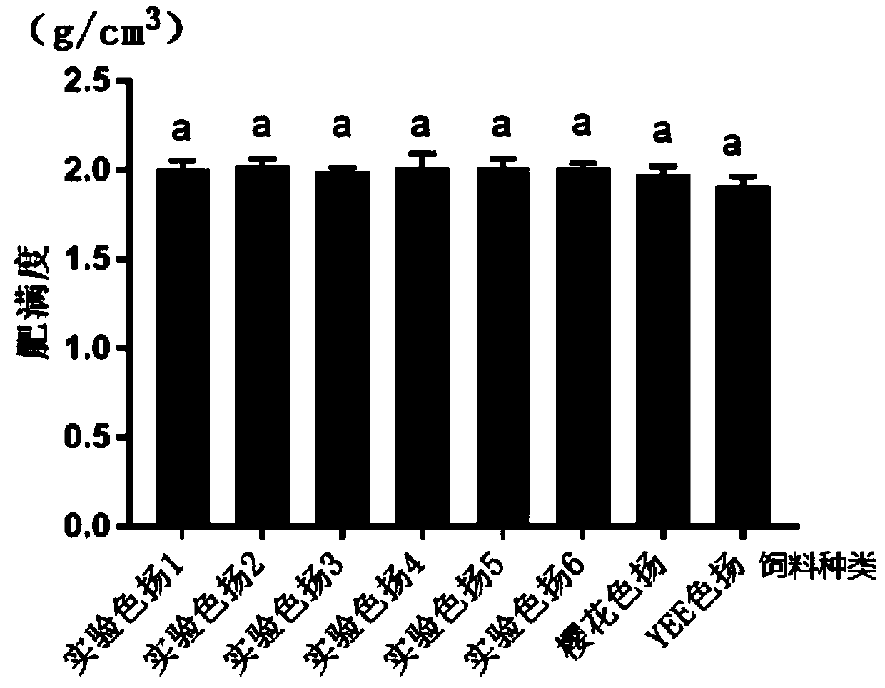 Cyprinus carpio L. color enhancer compound feed and preparation method and application thereof