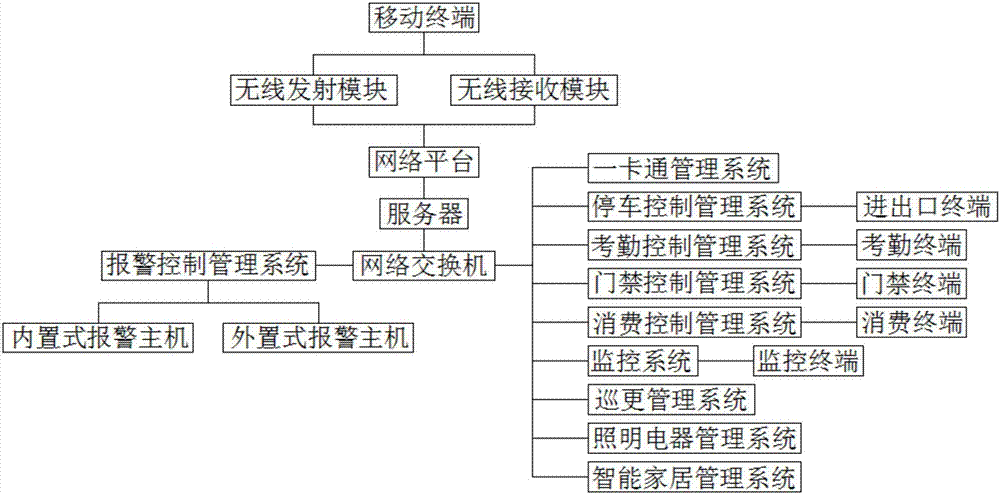 Internet-based remote control building intelligent monitoring system