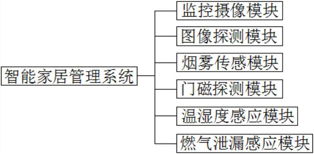 Internet-based remote control building intelligent monitoring system