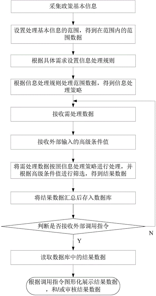 Graphical guiding display method and system