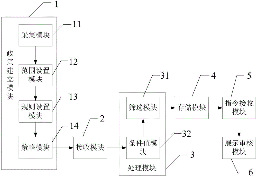 Graphical guiding display method and system