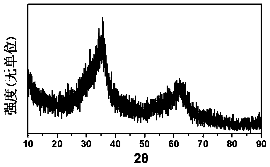 Preparation method of nano ferric oxide (Fe2O3) for acetone gas sensor material