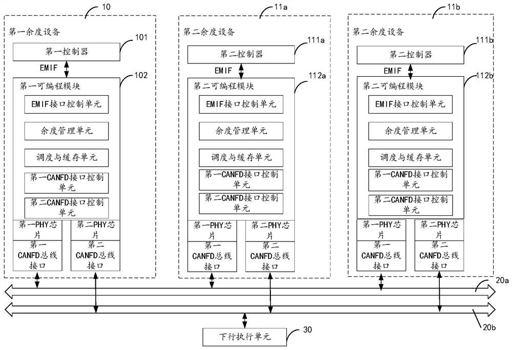 Redundancy system, redundancy management method and readable storage medium