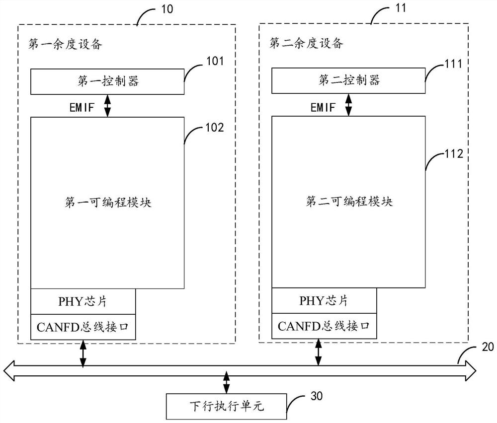 Redundancy system, redundancy management method and readable storage medium