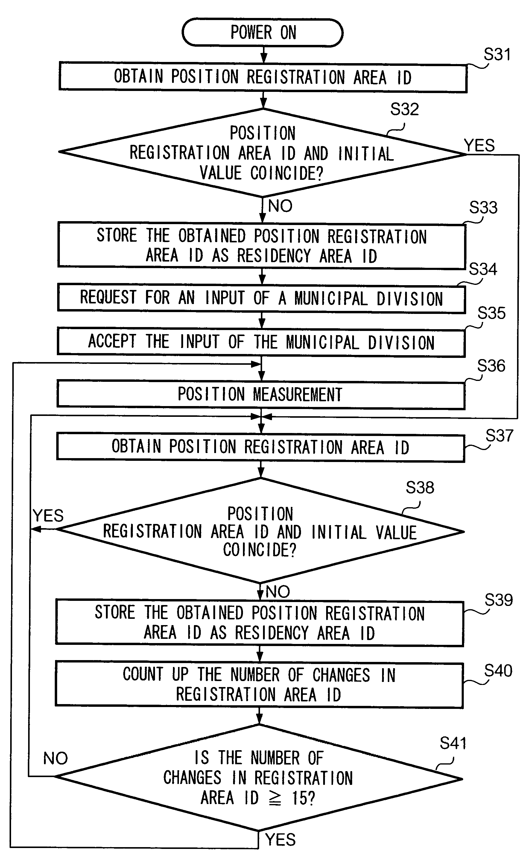 Position measuring method and mobile communication terminal