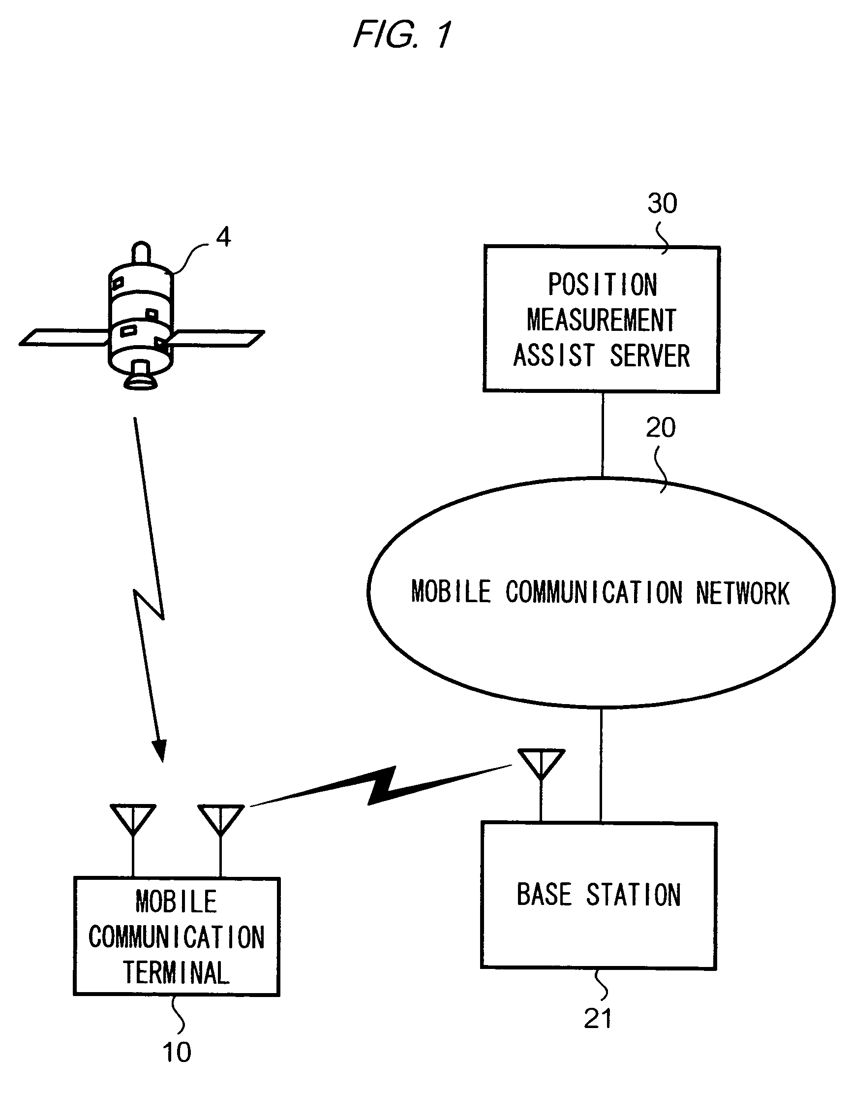 Position measuring method and mobile communication terminal