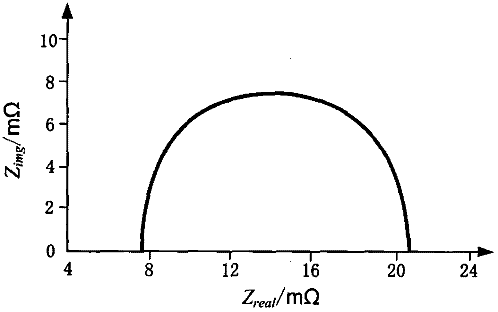 Method for optimizing PEMFC output performance based on frequency secant angle method