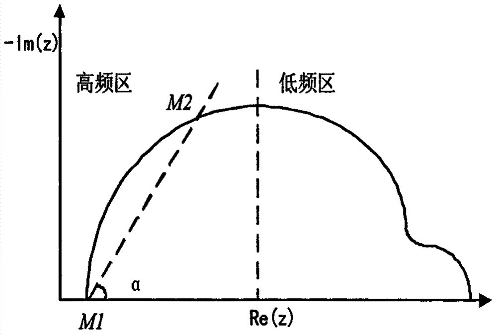 Method for optimizing PEMFC output performance based on frequency secant angle method