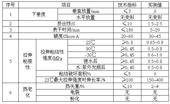 High-performance acidic transparent silicone sealant