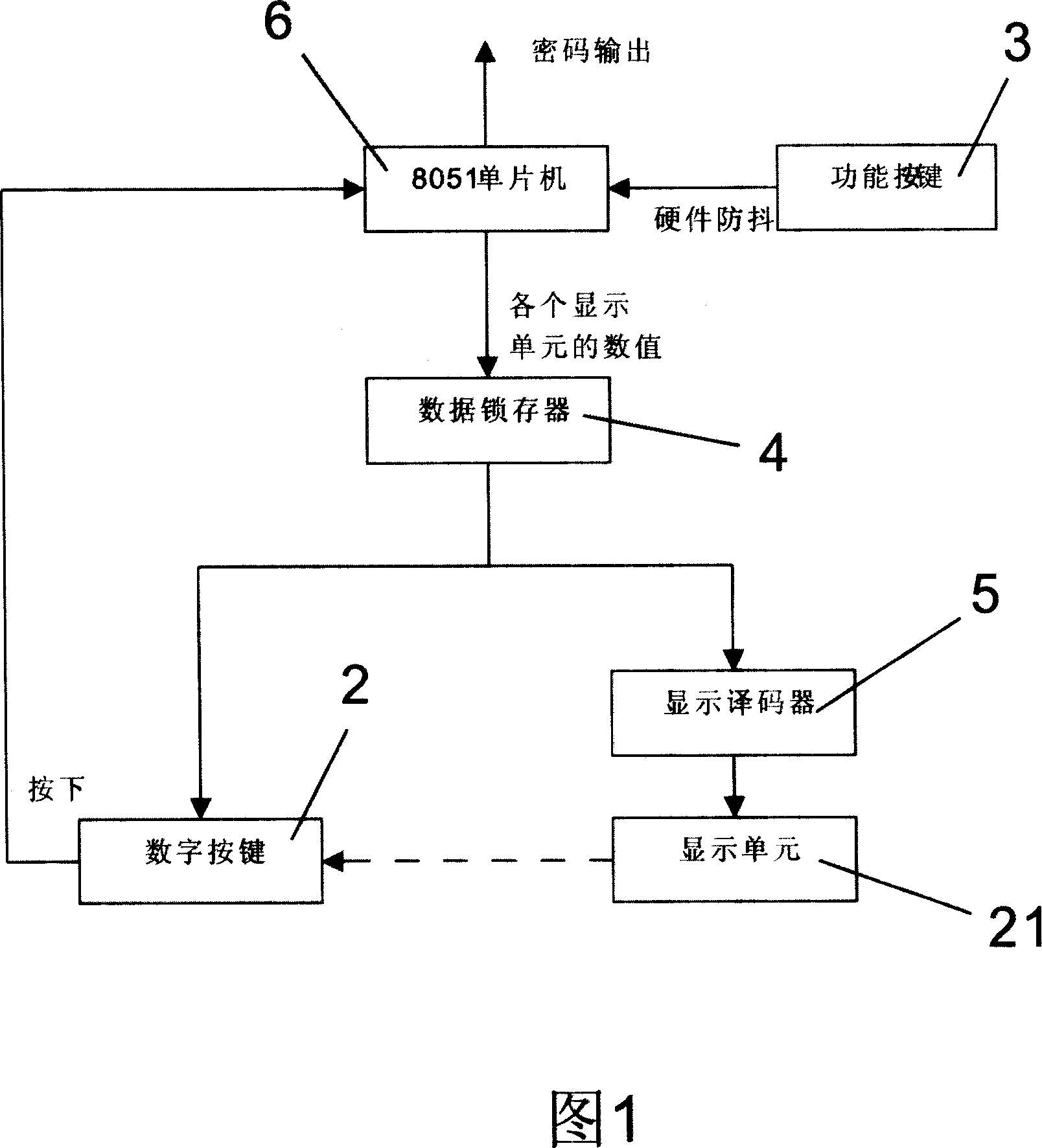 Dynamic displaying cipher keboard