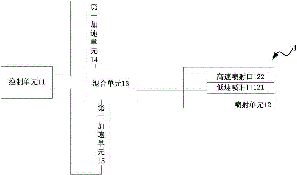 Printed circuit board (PCB) printing device and method