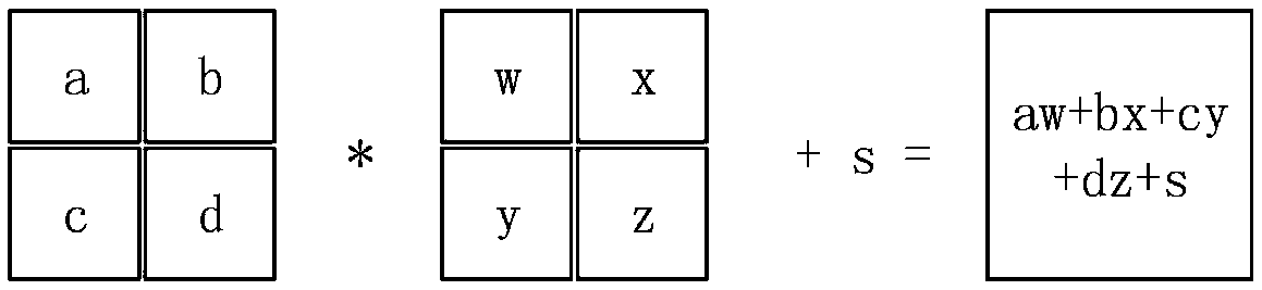 A method for compressing gradients for distributed depth learning