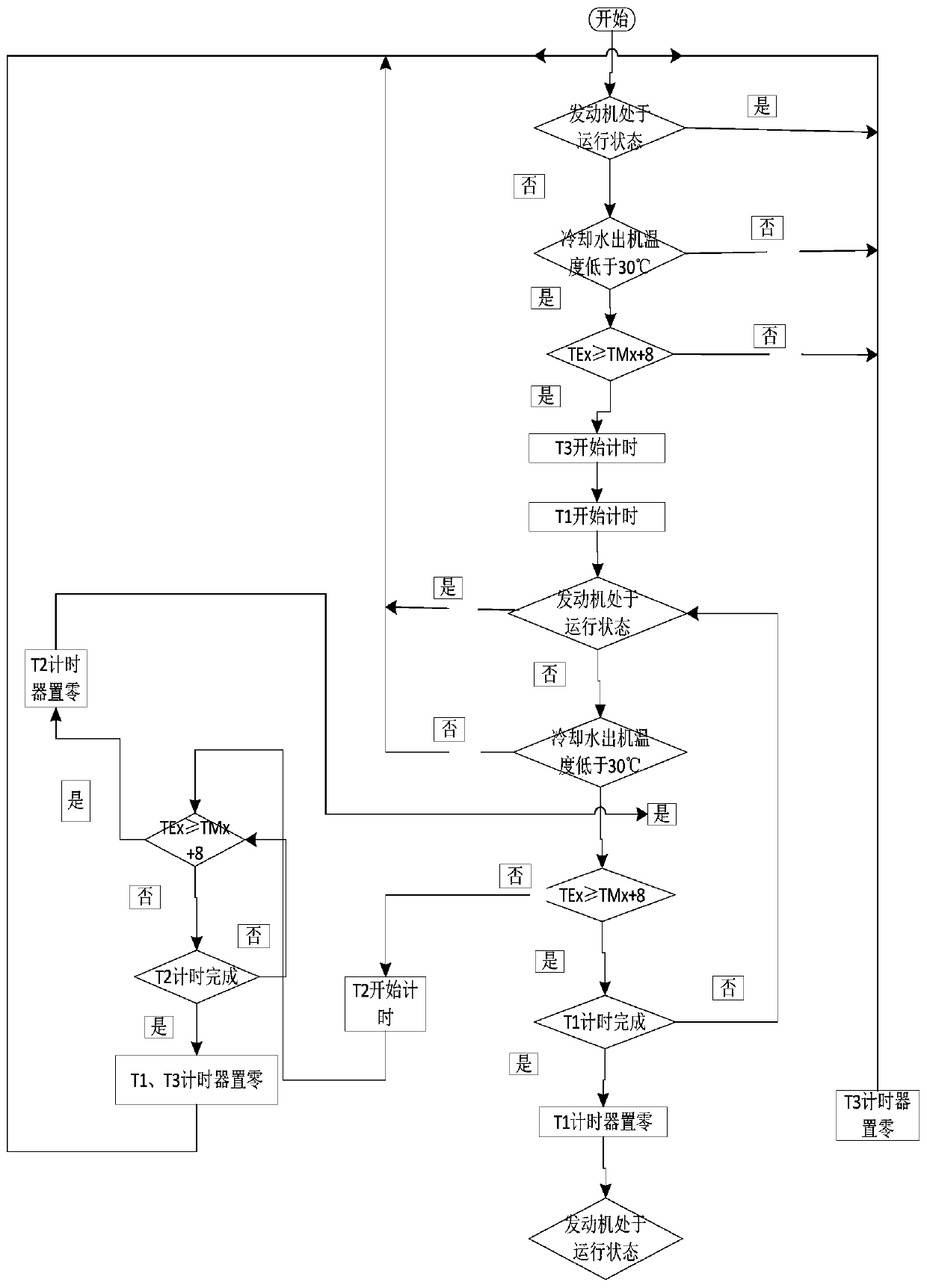 Method for judging failure of main bearing temperature sensors of engine and failure judgement system