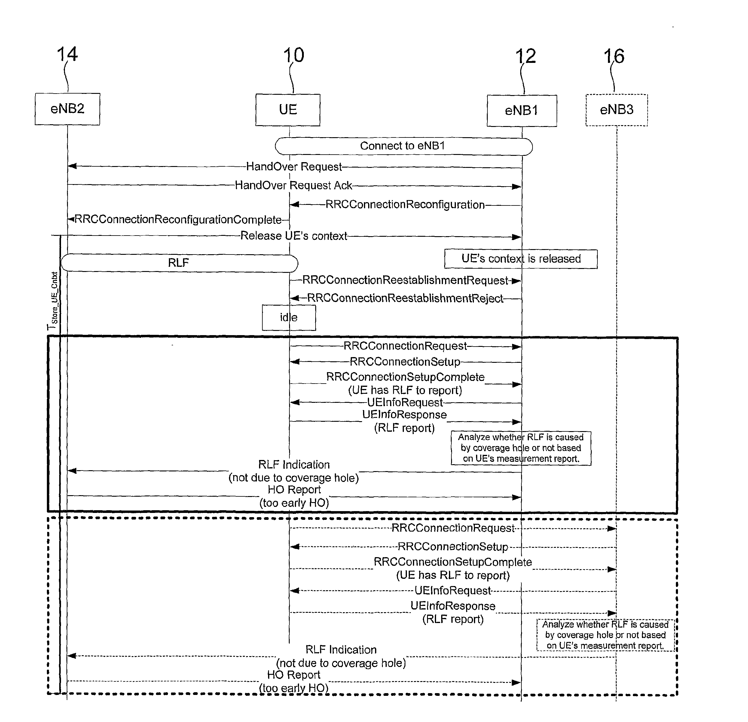 Method of Determining a Radio Link Failure Associated with a Handover of a User Equipment for a Source Access Node to a Target Access Node, Access Node for Determining a Radio Link Failure Associated with a Handover of a User Equipment from a Source Access Node to a Target Access Node, and User Equipment