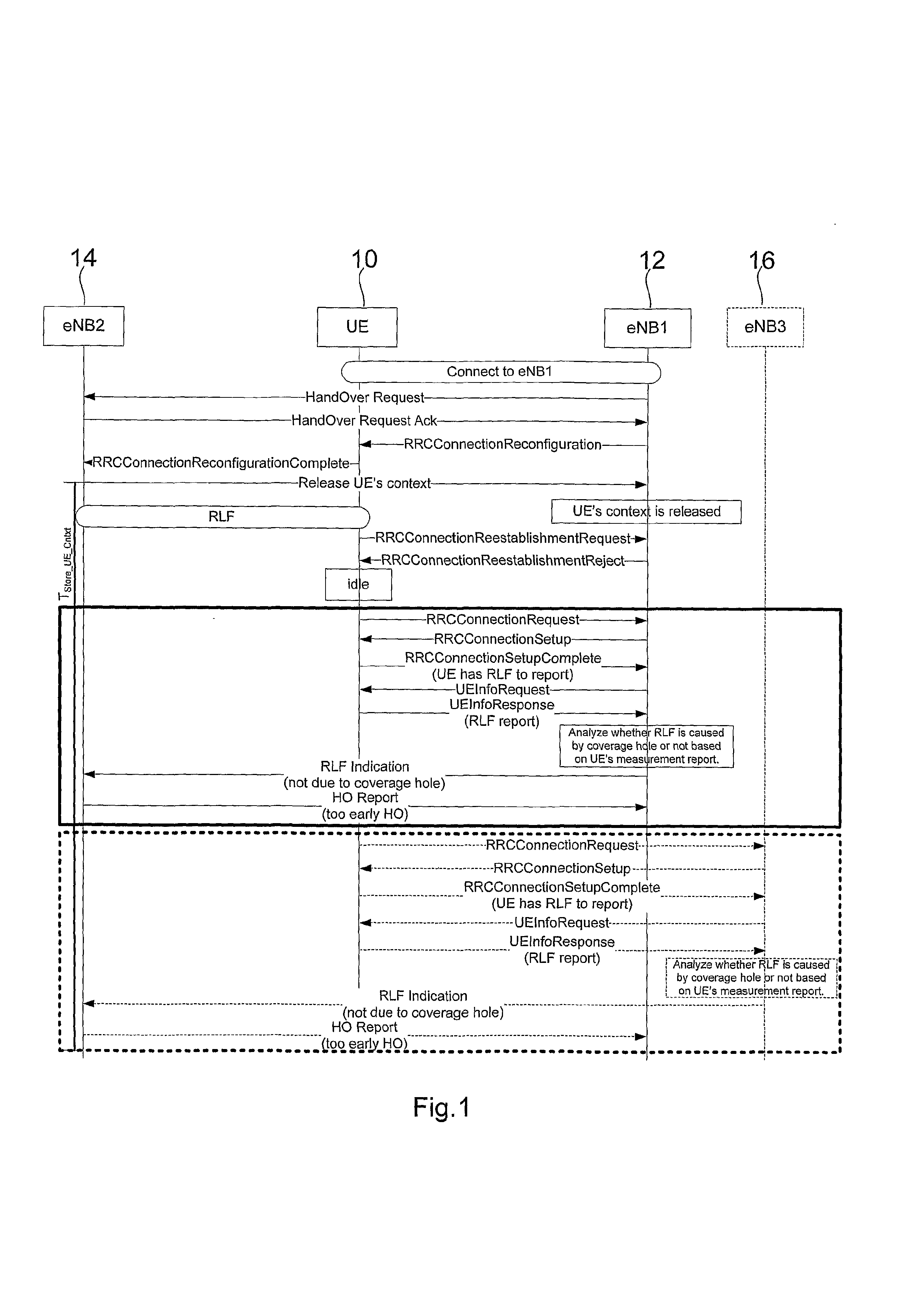 Method of Determining a Radio Link Failure Associated with a Handover of a User Equipment for a Source Access Node to a Target Access Node, Access Node for Determining a Radio Link Failure Associated with a Handover of a User Equipment from a Source Access Node to a Target Access Node, and User Equipment