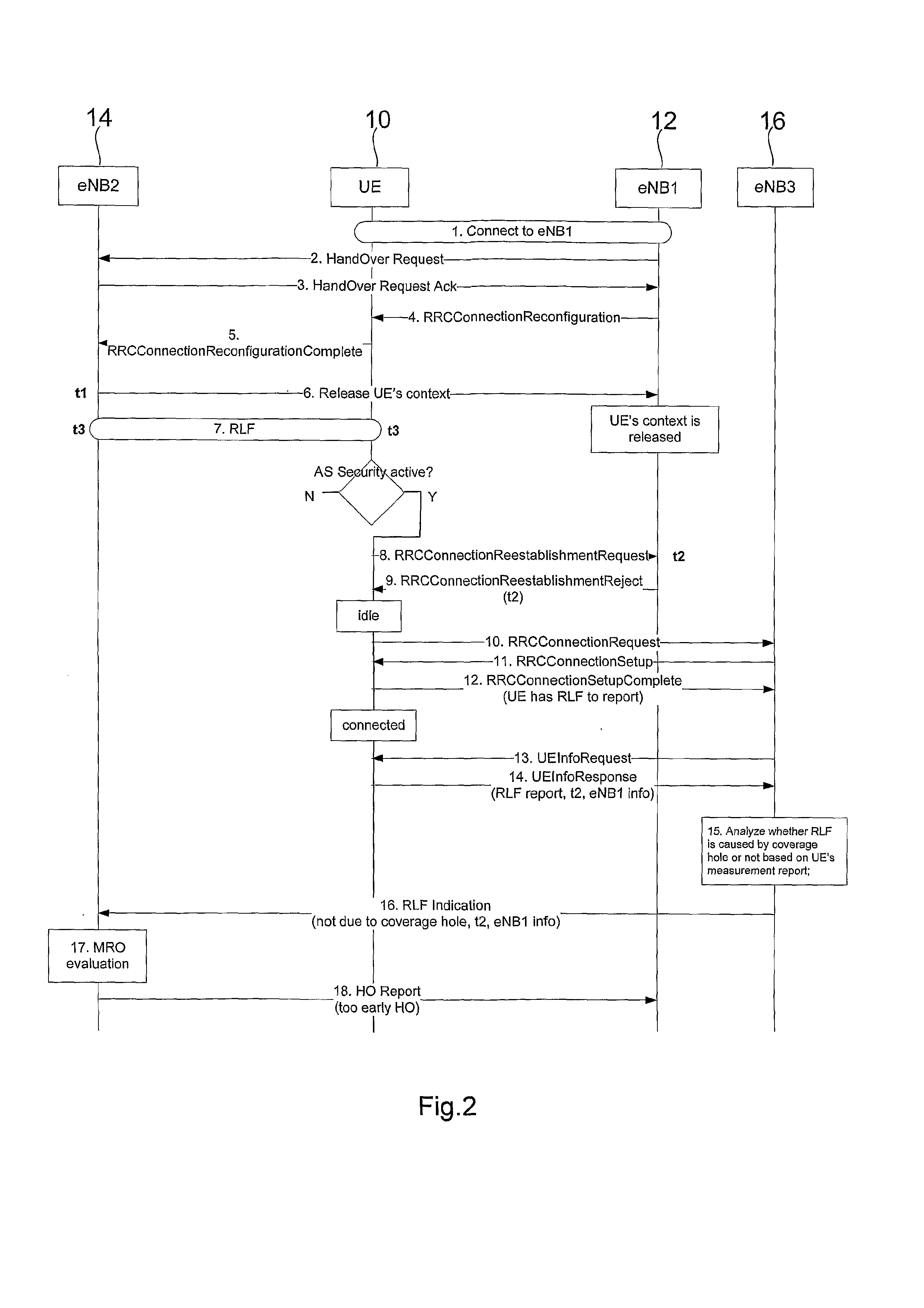 Method of Determining a Radio Link Failure Associated with a Handover of a User Equipment for a Source Access Node to a Target Access Node, Access Node for Determining a Radio Link Failure Associated with a Handover of a User Equipment from a Source Access Node to a Target Access Node, and User Equipment