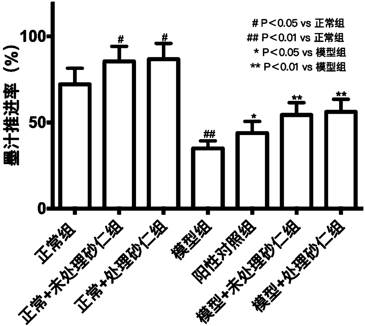 Pretreatment method of fructus amomi, fructus amomi powder and fructus amomi wine