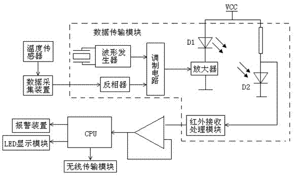 High-voltage switchgear monitoring control circuit