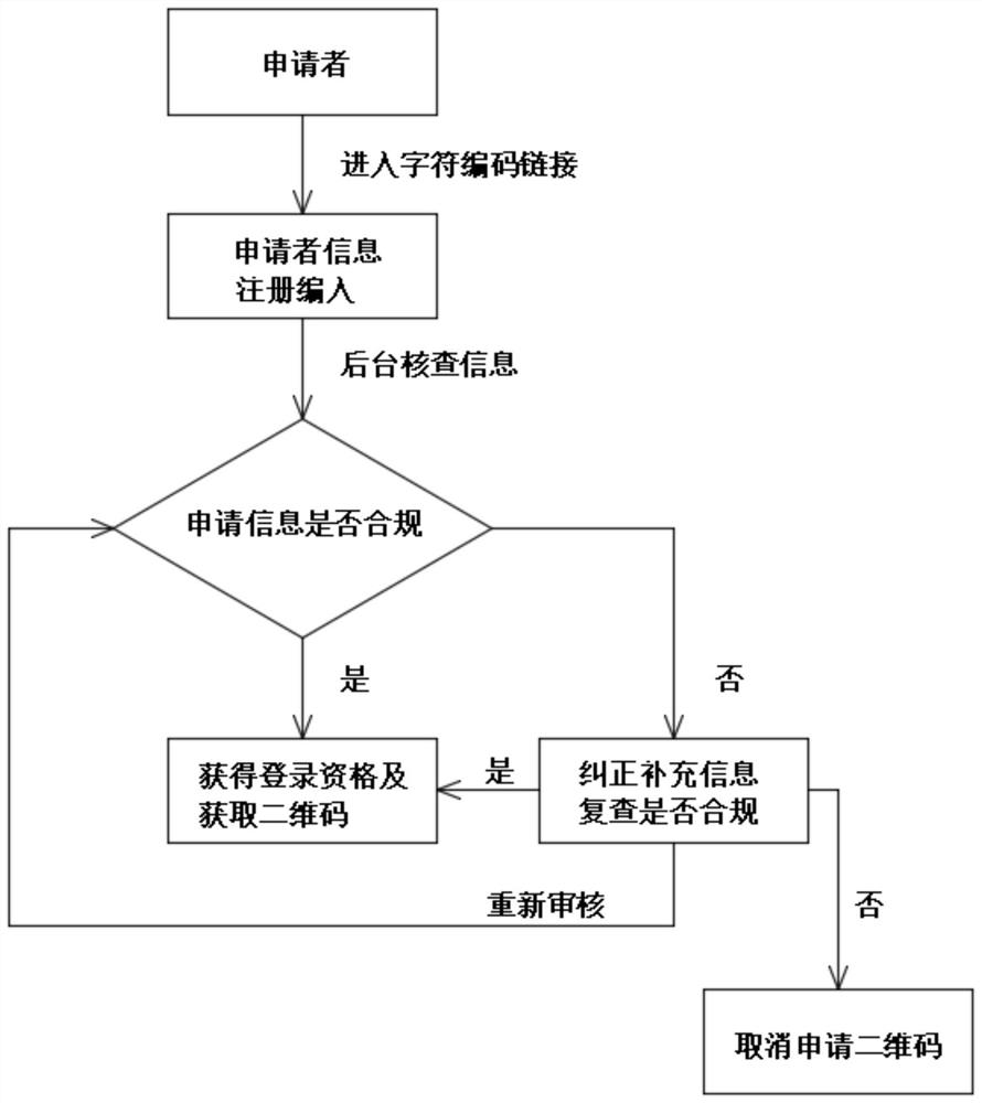 Supervision evaluation method based on two-dimensional code