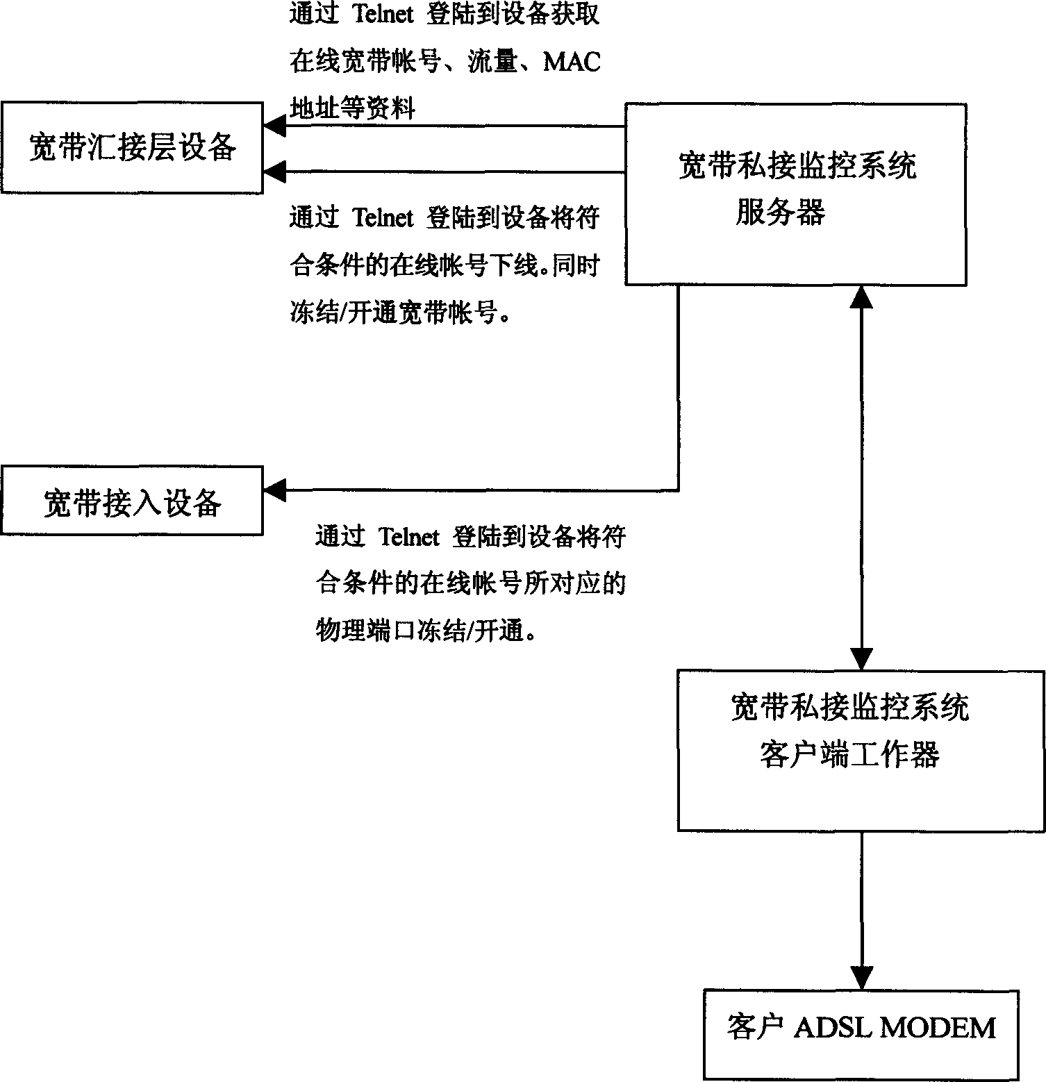 Wide-band fraudulent connecting monitoring system and monitoring method