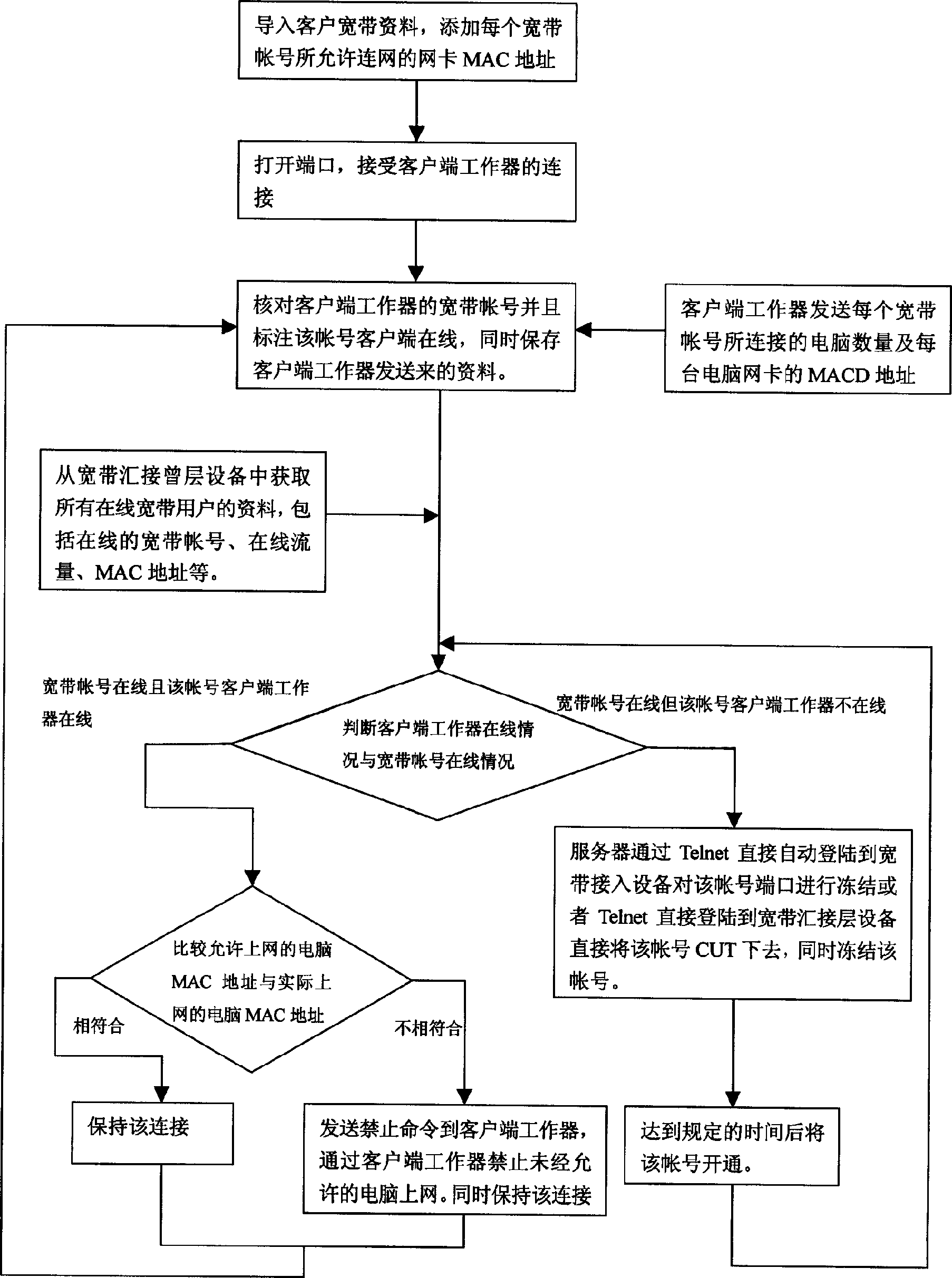 Wide-band fraudulent connecting monitoring system and monitoring method