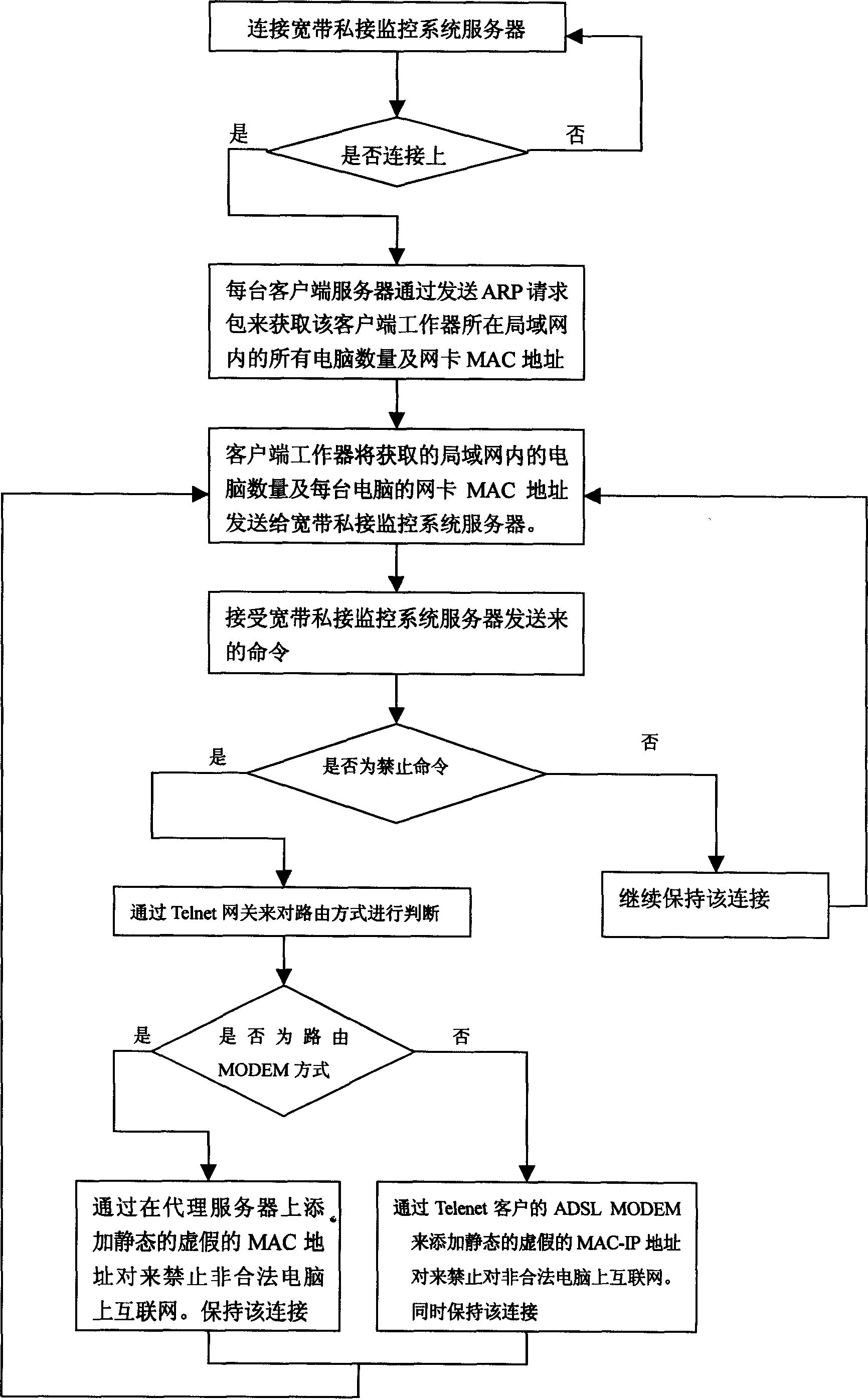 Wide-band fraudulent connecting monitoring system and monitoring method