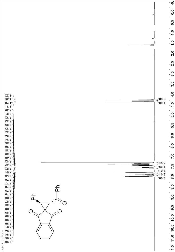 Spiro [cyclopropane-1, 2'-indene]-1', 3'-diketone derivative and synthesis method thereof