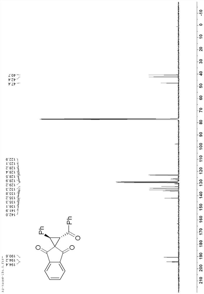 Spiro [cyclopropane-1, 2'-indene]-1', 3'-diketone derivative and synthesis method thereof