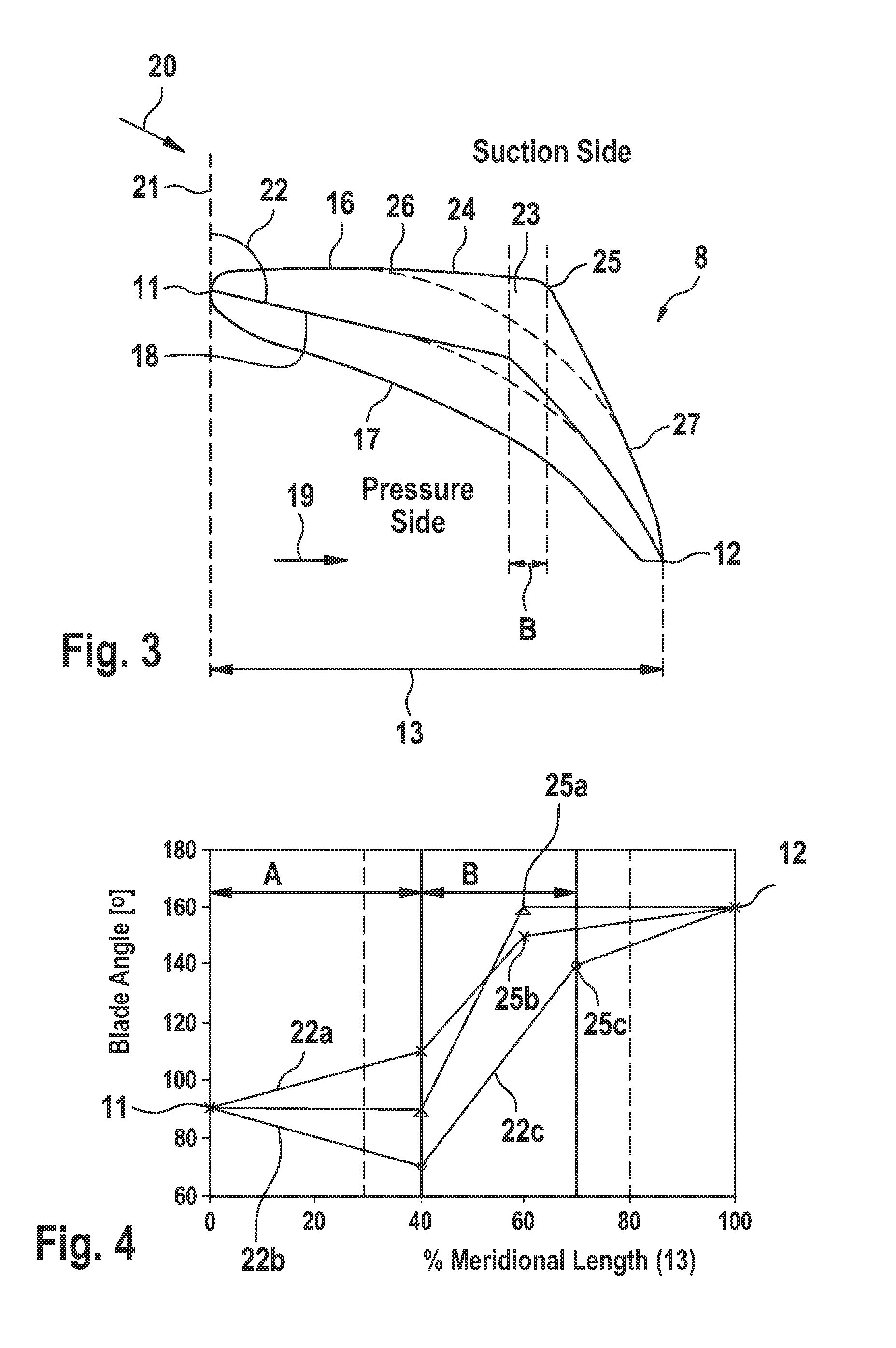 Hydrodynamic torque converter