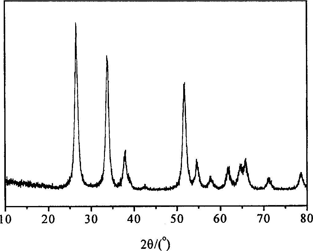 Method for preparing pale-antimony mixed nano tin-oxide powder