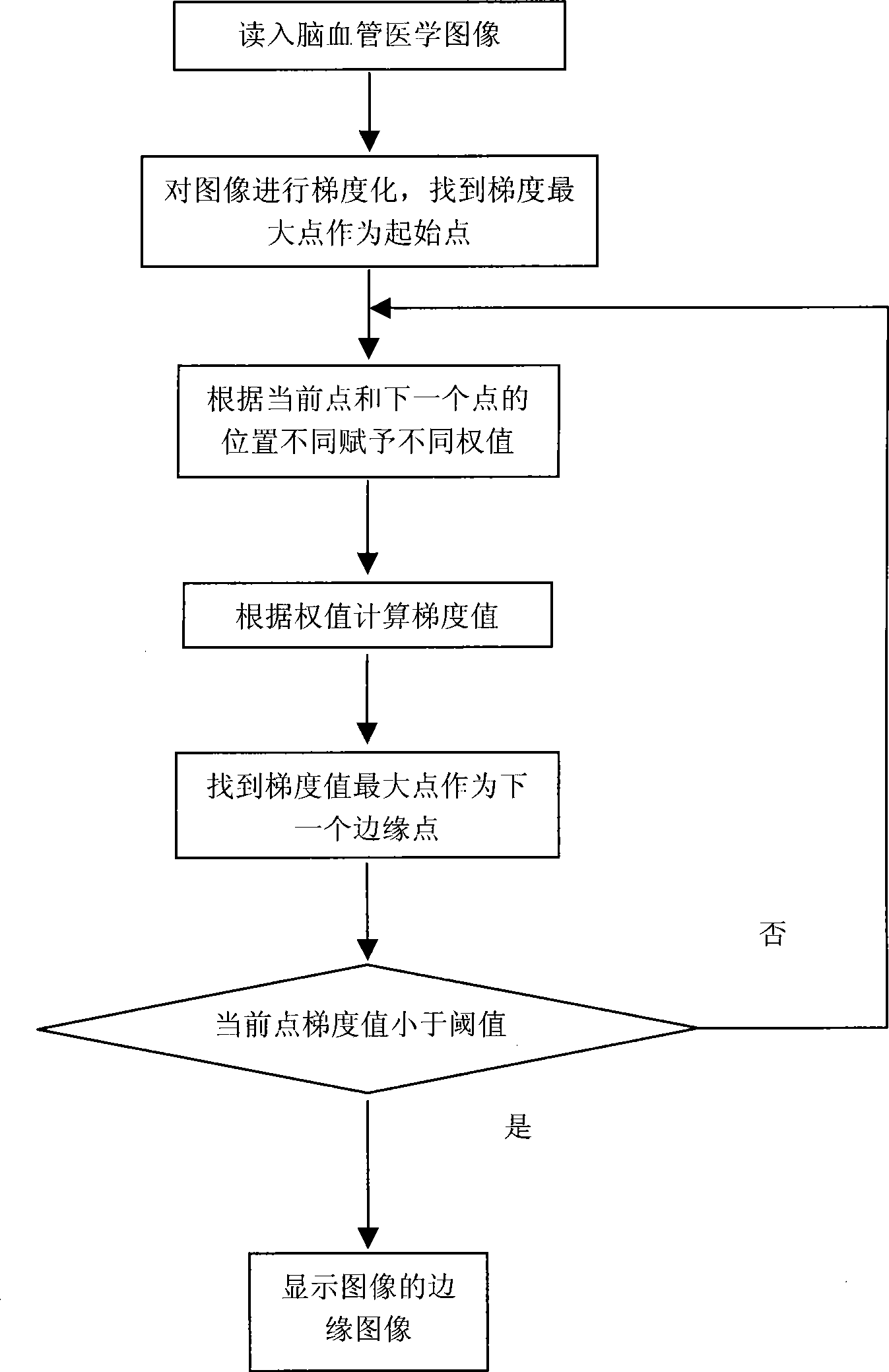 Method for implementing cerebrovascular image recognition by using fast boundary tracking